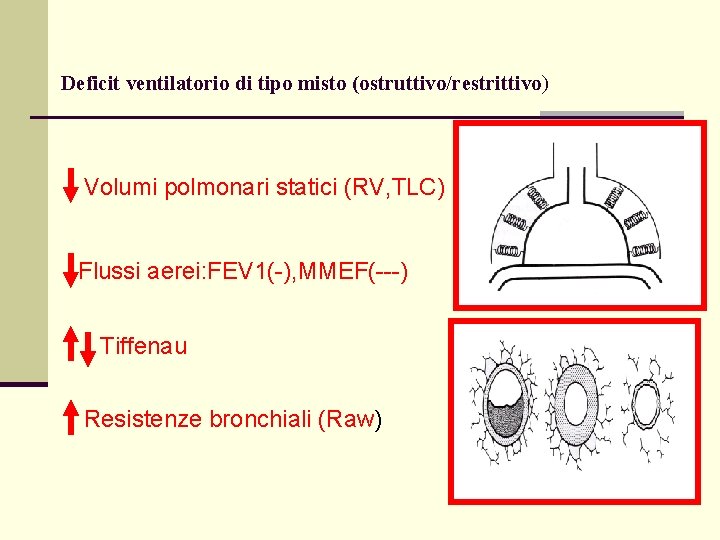 Deficit ventilatorio di tipo misto (ostruttivo/restrittivo) Volumi polmonari statici (RV, TLC) Flussi aerei: FEV