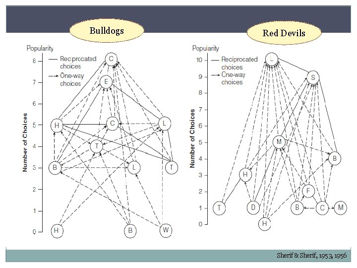 Bulldogs Red Devils Sherif & Sherif, 1953, 1956 