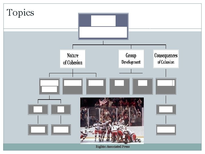 Topics Rights: Associated Press 