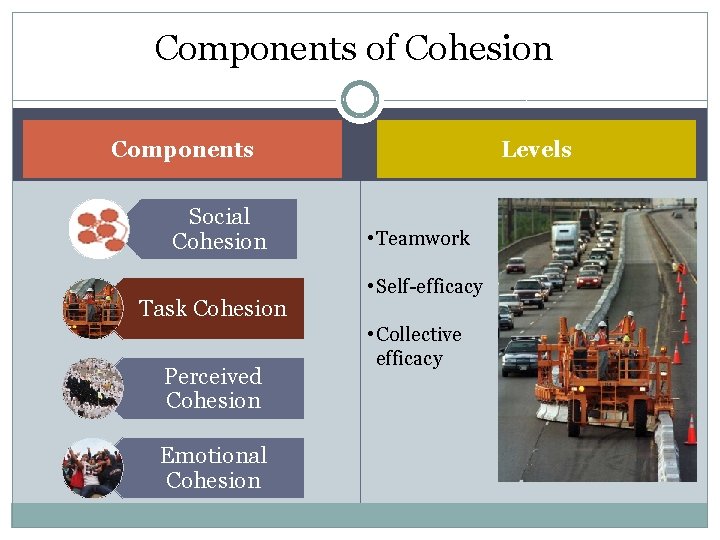 Components of Cohesion Levels Components Social Cohesion Task Cohesion Perceived Cohesion Emotional Cohesion •