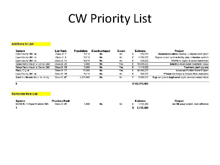 CW Priority List 