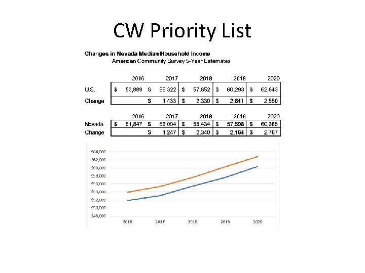 CW Priority List 