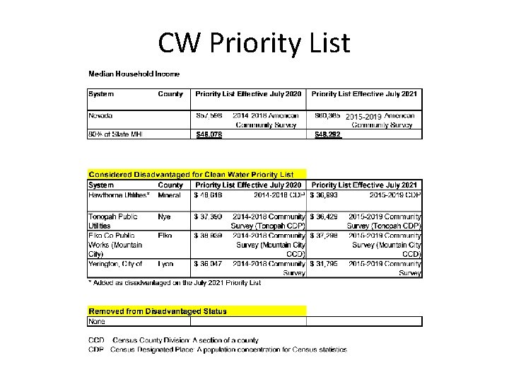 CW Priority List 