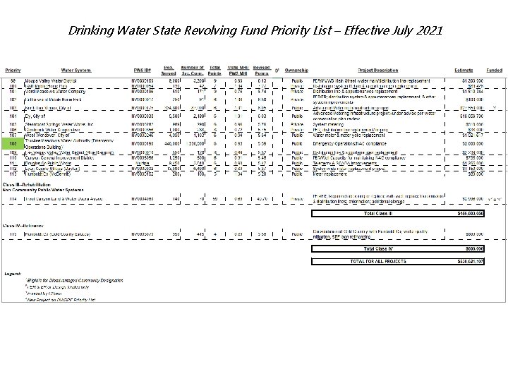 Drinking Water State Revolving Fund Priority List – Effective July 2021 