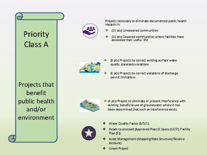 Projects necessary to eliminate documented public health hazards in: Priority Class A v (10