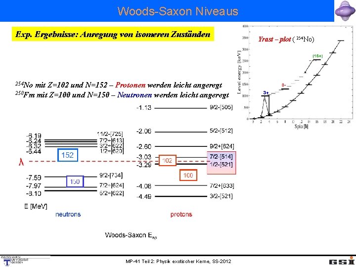 Woods-Saxon Niveaus Exp. Ergebnisse: Anregung von isomeren Zuständen 254 No 250 Fm mit Z=102
