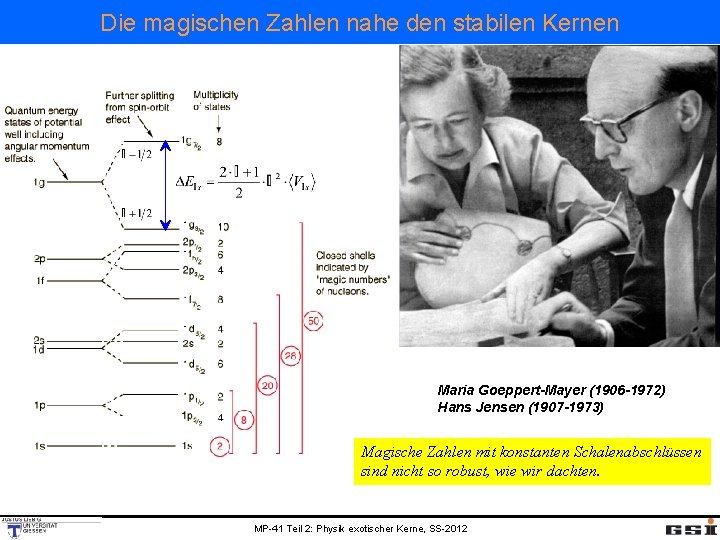Die magischen Zahlen nahe den stabilen Kernen Maria Goeppert-Mayer (1906 -1972) Hans Jensen (1907