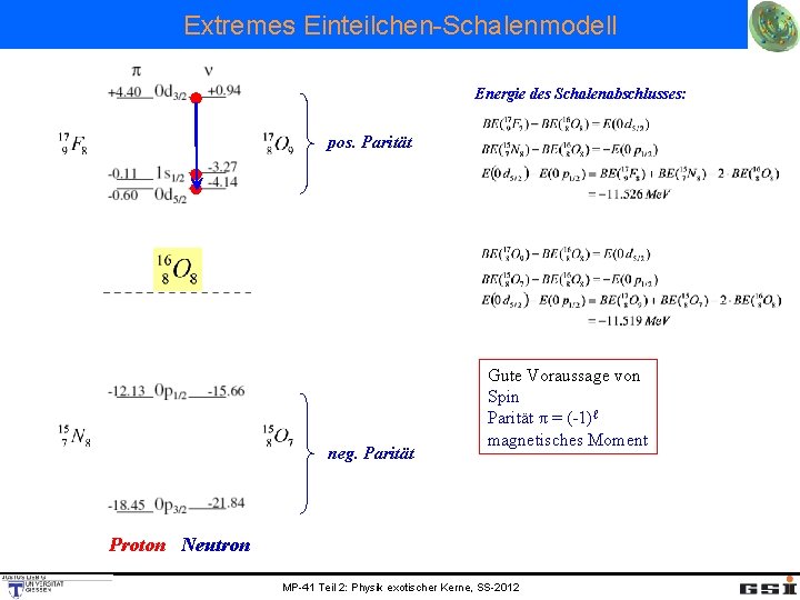 Extremes Einteilchen-Schalenmodell Energie des Schalenabschlusses: pos. Parität neg. Parität Gute Voraussage von Spin Parität