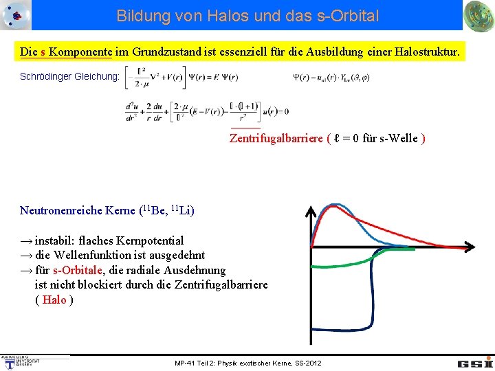 Bildung von Halos und das s-Orbital Die s Komponente im Grundzustand ist essenziell für