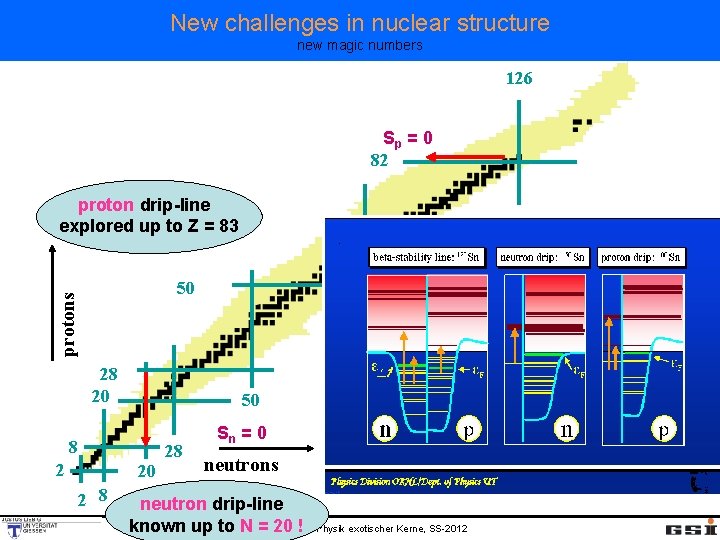 New challenges in nuclear structure new magic numbers 126 Sp = 0 82 proton