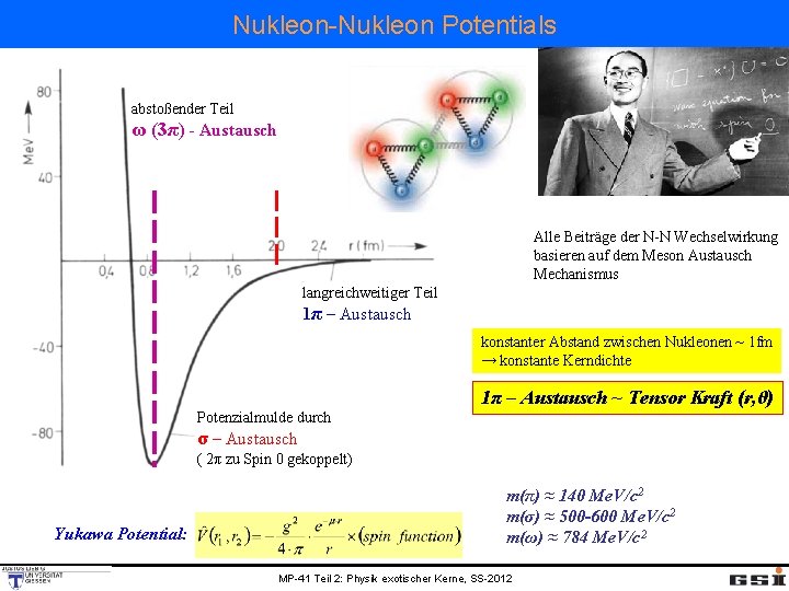 Nukleon-Nukleon Potentials abstoßender Teil ω (3π) - Austausch Alle Beiträge der N-N Wechselwirkung basieren