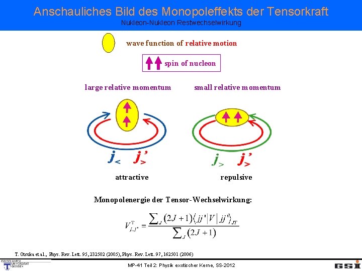 Anschauliches Bild des Monopoleffekts der Tensorkraft Nukleon-Nukleon Restwechselwirkung wave function of relative motion spin