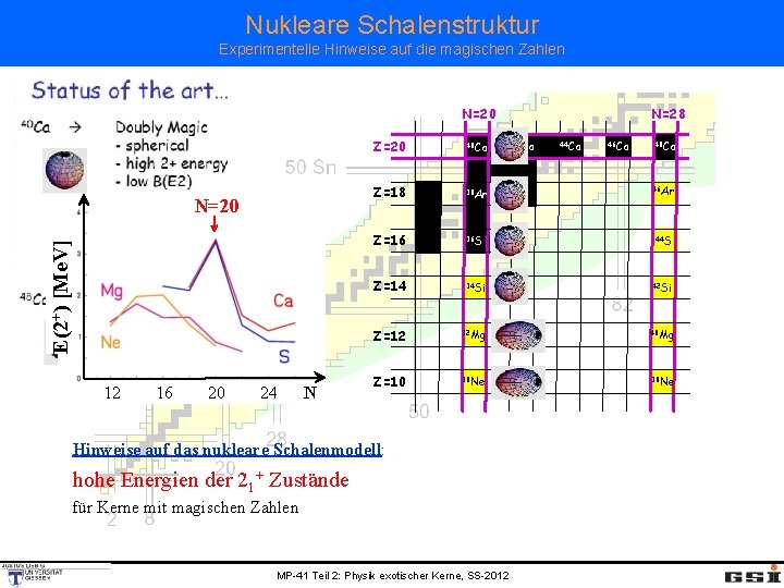 Nukleare Schalenstruktur Experimentelle Hinweise auf die magischen Zahlen N=20 E(2+) [Me. V] N=20 12