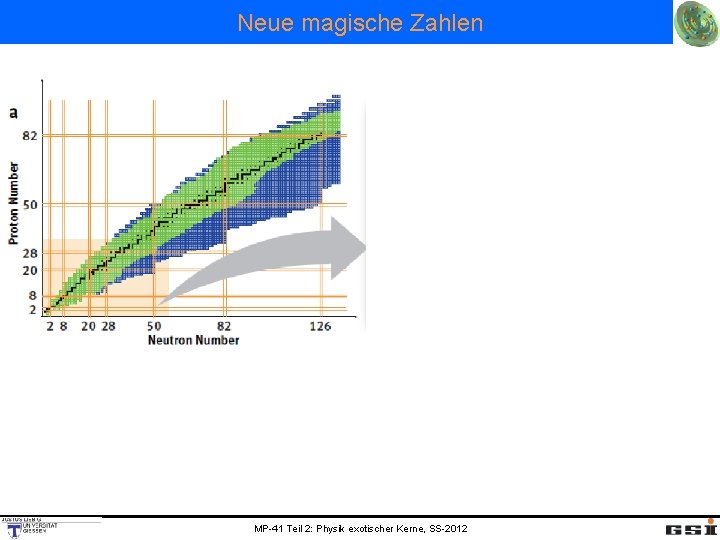 Neue magische Zahlen MP-41 Teil 2: Physik exotischer Kerne, SS-2012 