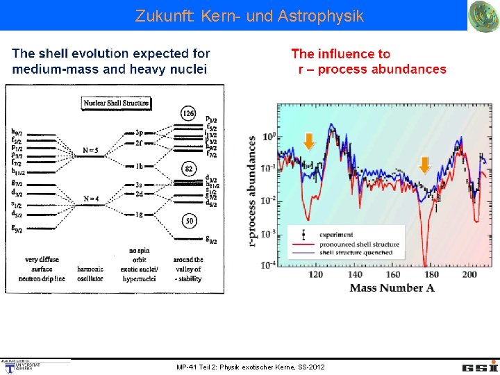 Zukunft: Kern- und Astrophysik MP-41 Teil 2: Physik exotischer Kerne, SS-2012 