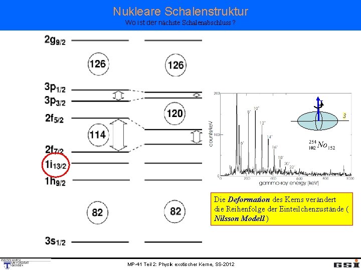 Nukleare Schalenstruktur Wo ist der nächste Schalenabschluss ? J 3 Die Deformation des Kerns