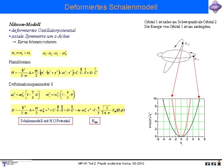Deformiertes Schalenmodell Orbital 1 ist näher am Schwerpunkt als Orbital 2. Die Energie von