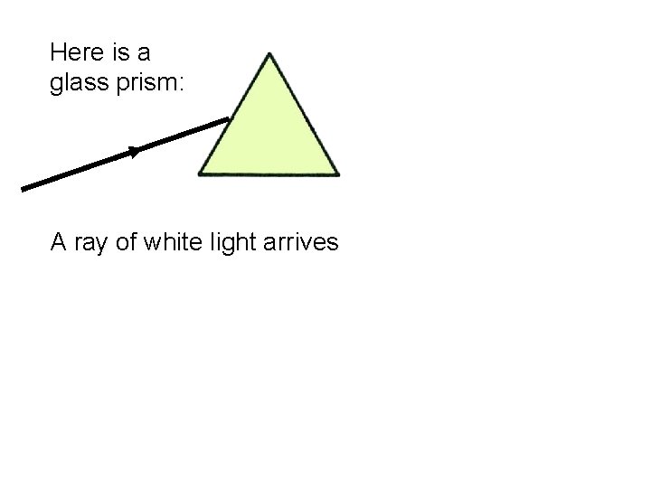 Here is a glass prism: A ray of white light arrives 