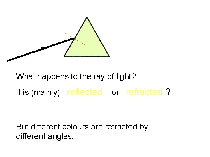 What happens to the ray of light? It is (mainly) reflected or refracted ?