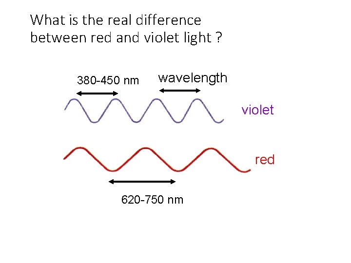 What is the real difference between red and violet light ? 380 -450 nm