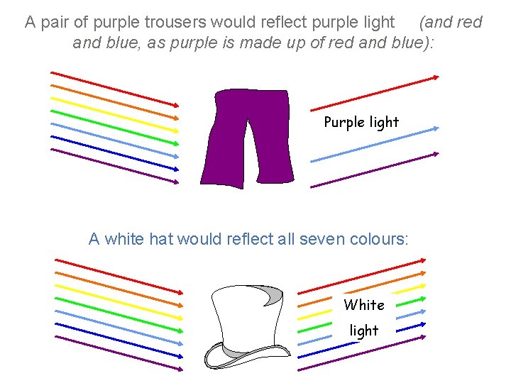A pair of purple trousers would reflect purple light (and red and blue, as