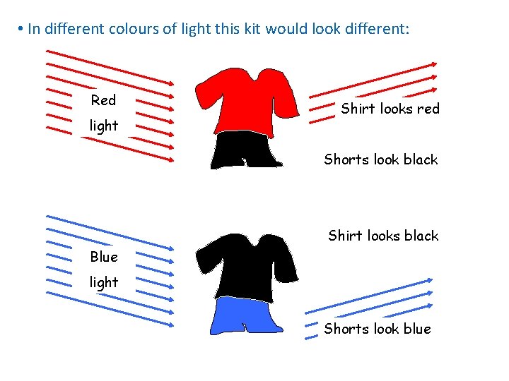  • In different colours of light this kit would look different: Red light