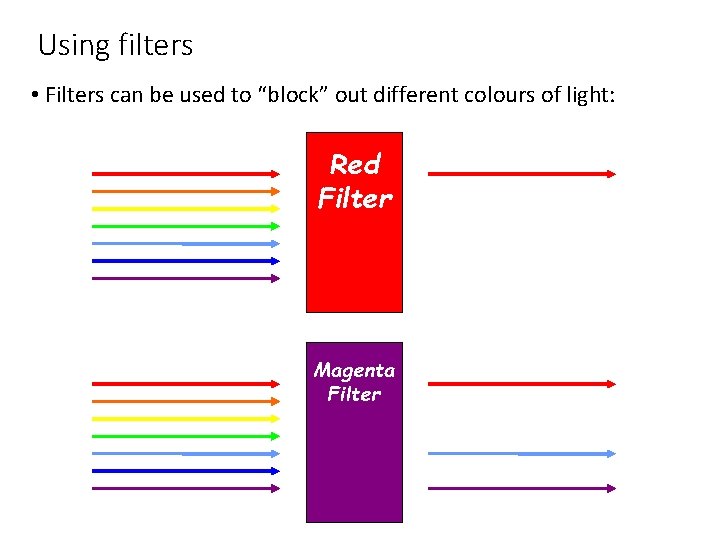 Using filters • Filters can be used to “block” out different colours of light: