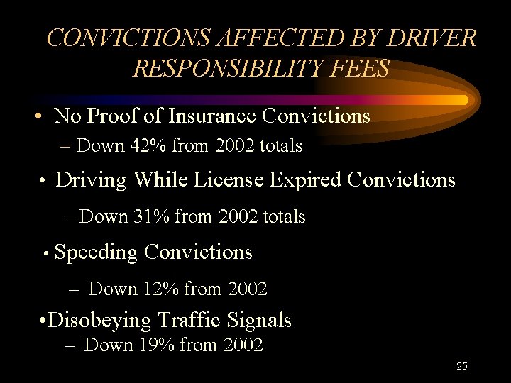 CONVICTIONS AFFECTED BY DRIVER RESPONSIBILITY FEES • No Proof of Insurance Convictions – Down