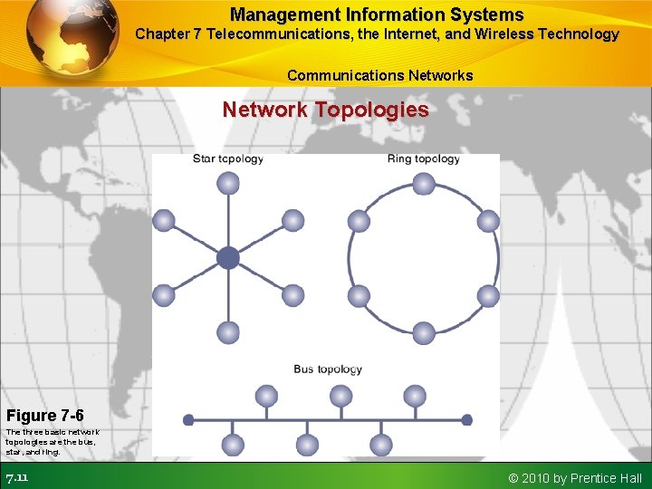 Management Information Systems Chapter 7 Telecommunications, the Internet, and Wireless Technology Communications Network Topologies