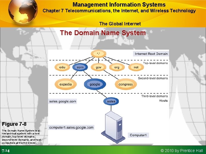 Management Information Systems Chapter 7 Telecommunications, the Internet, and Wireless Technology The Global Internet