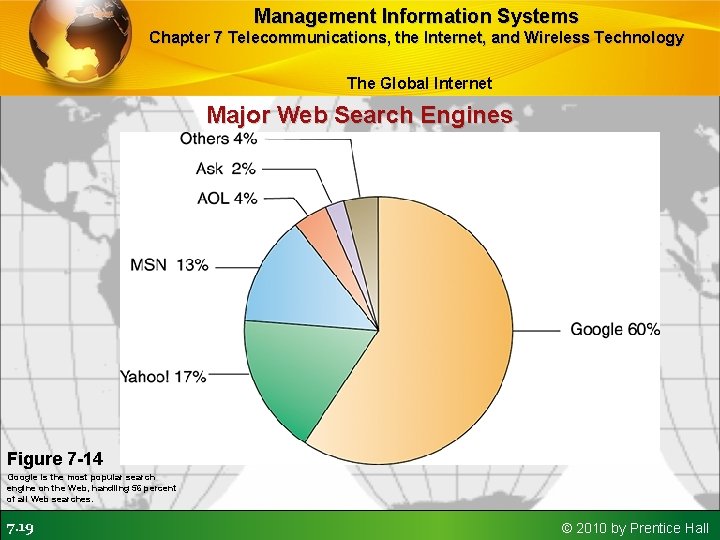 Management Information Systems Chapter 7 Telecommunications, the Internet, and Wireless Technology The Global Internet