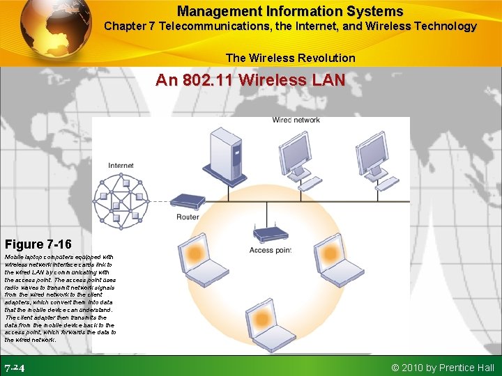 Management Information Systems Chapter 7 Telecommunications, the Internet, and Wireless Technology The Wireless Revolution