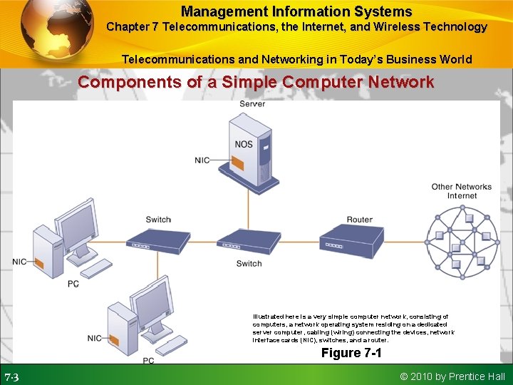 Management Information Systems Chapter 7 Telecommunications, the Internet, and Wireless Technology Telecommunications and Networking