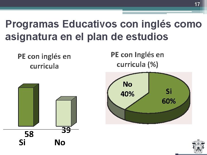 17 Programas Educativos con inglés como asignatura en el plan de estudios PE con