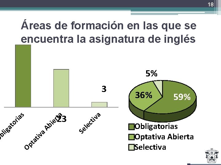 18 Áreas de formación en las que se encuentra la asignatura de inglés 5%