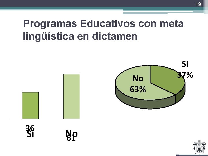 19 Programas Educativos con meta lingüística en dictamen No 63% 36 Si No 61