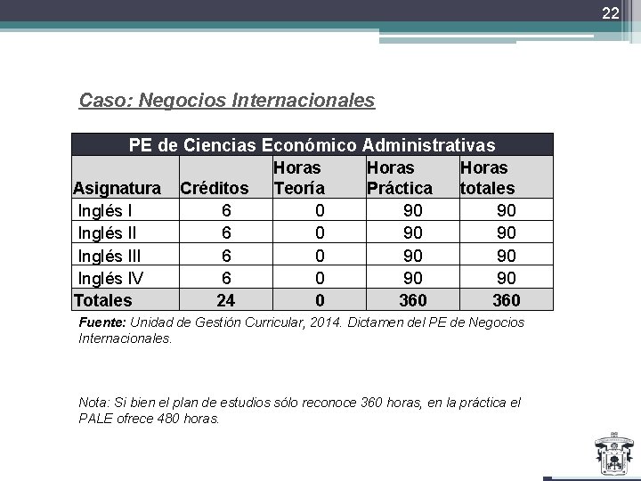 22 Caso: Negocios Internacionales PE de Ciencias Económico Administrativas Asignatura Inglés III Inglés IV