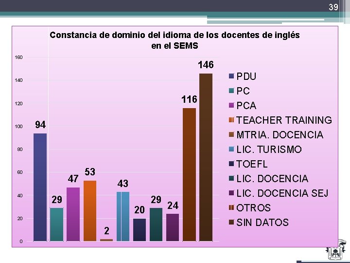 39 Constancia de dominio del idioma de los docentes de inglés en el SEMS