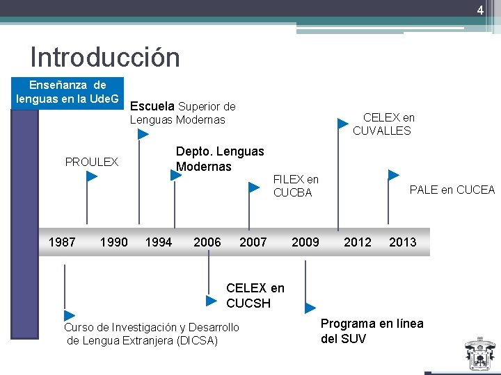 4 Introducción Enseñanza de lenguas en la Ude. G Escuela Superior de CELEX en