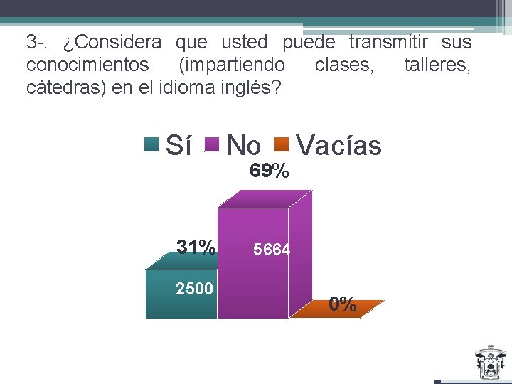 3 -. ¿Considera que usted puede transmitir sus conocimientos (impartiendo clases, talleres, cátedras) en