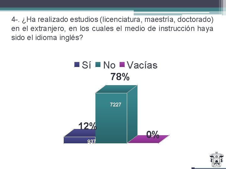 4 -. ¿Ha realizado estudios (licenciatura, maestría, doctorado) en el extranjero, en los cuales