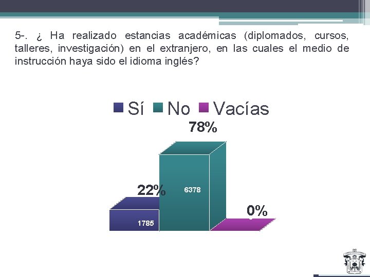 5 -. ¿ Ha realizado estancias académicas (diplomados, cursos, talleres, investigación) en el extranjero,