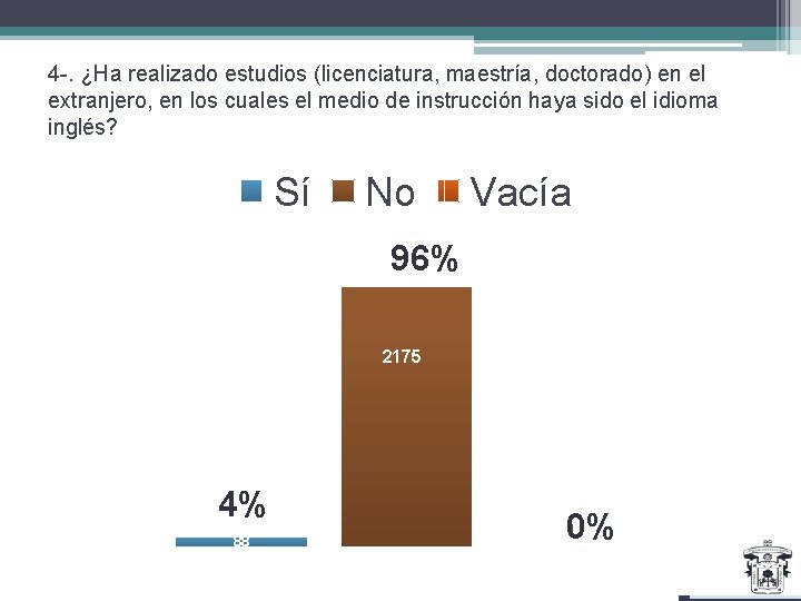 4 -. ¿Ha realizado estudios (licenciatura, maestría, doctorado) en el extranjero, en los cuales