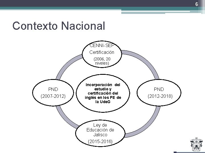 6 Contexto Nacional CENNI-SEP Certificación (2006, 20 niveles) PND (2007 -2012) Incorporación del estudio