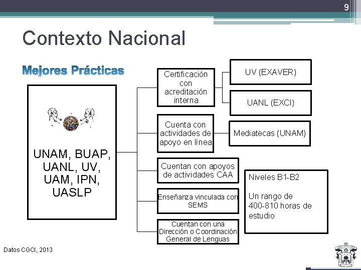 9 Contexto Nacional UV (EXAVER) Certificación con acreditación interna Cuenta con actividades de apoyo