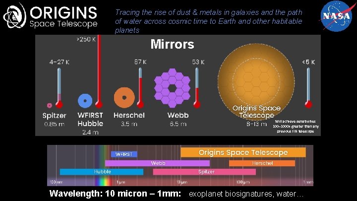 Tracing the rise of dust & metals in galaxies and the path of water