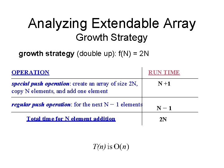 Analyzing Extendable Array Growth Strategy growth strategy (double up): f(N) = 2 N OPERATION