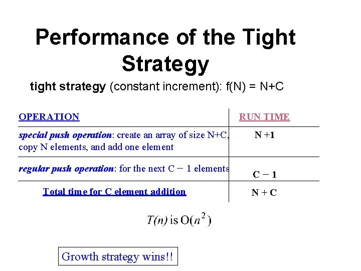 Performance of the Tight Strategy tight strategy (constant increment): f(N) = N+C OPERATION special