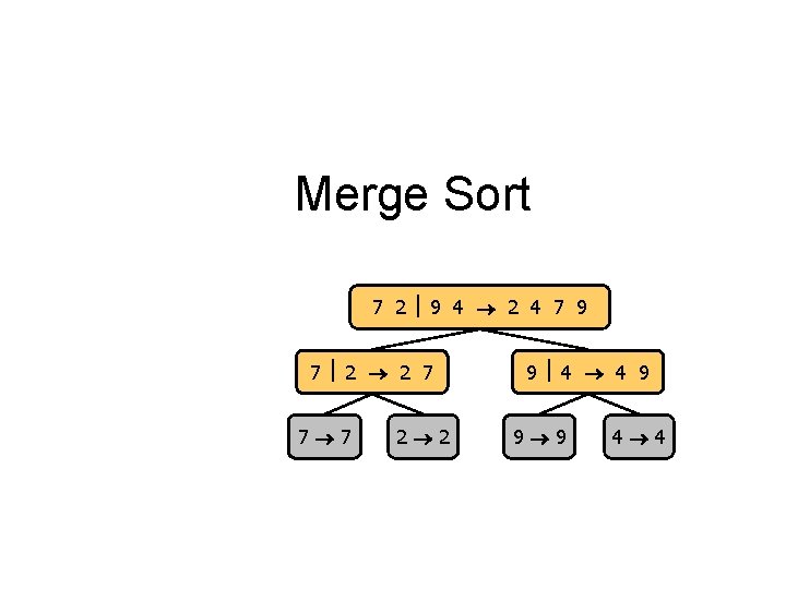 Merge Sort 7 2 9 4 2 4 7 9 7 2 2 7