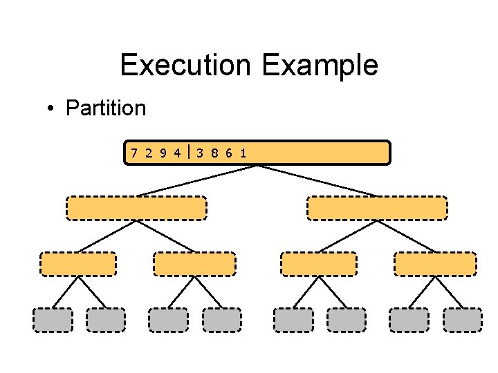 Execution Example • Partition 7 2 9 4 3 8 6 1 1 2